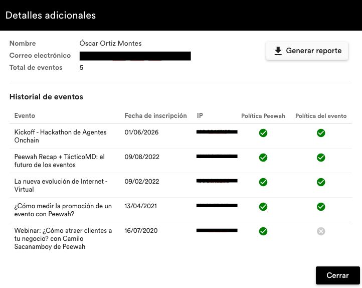 Módulo de Contactos en Peewah