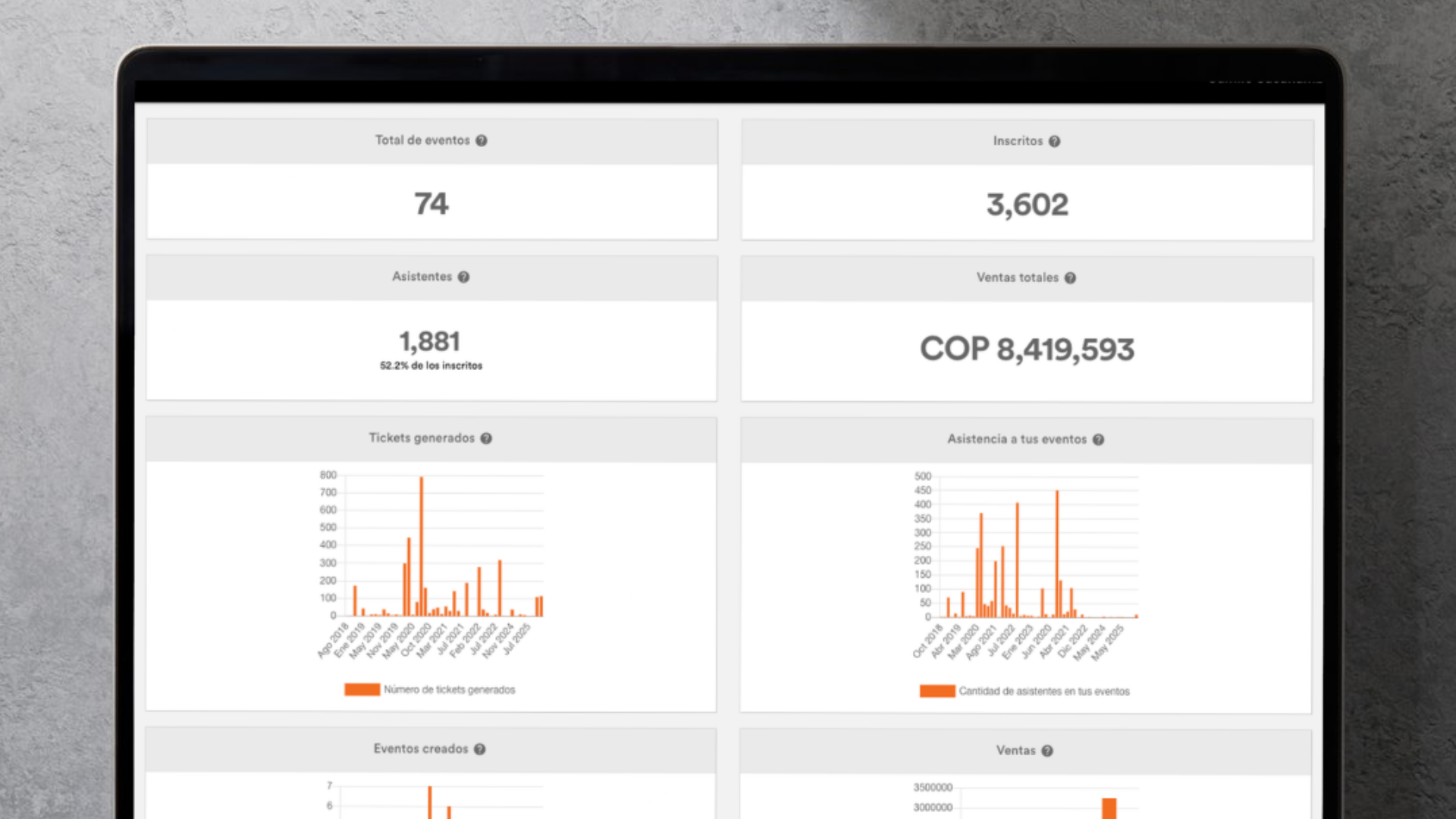 Dashboard de Peewah - Métricas y reportes en tiempo real