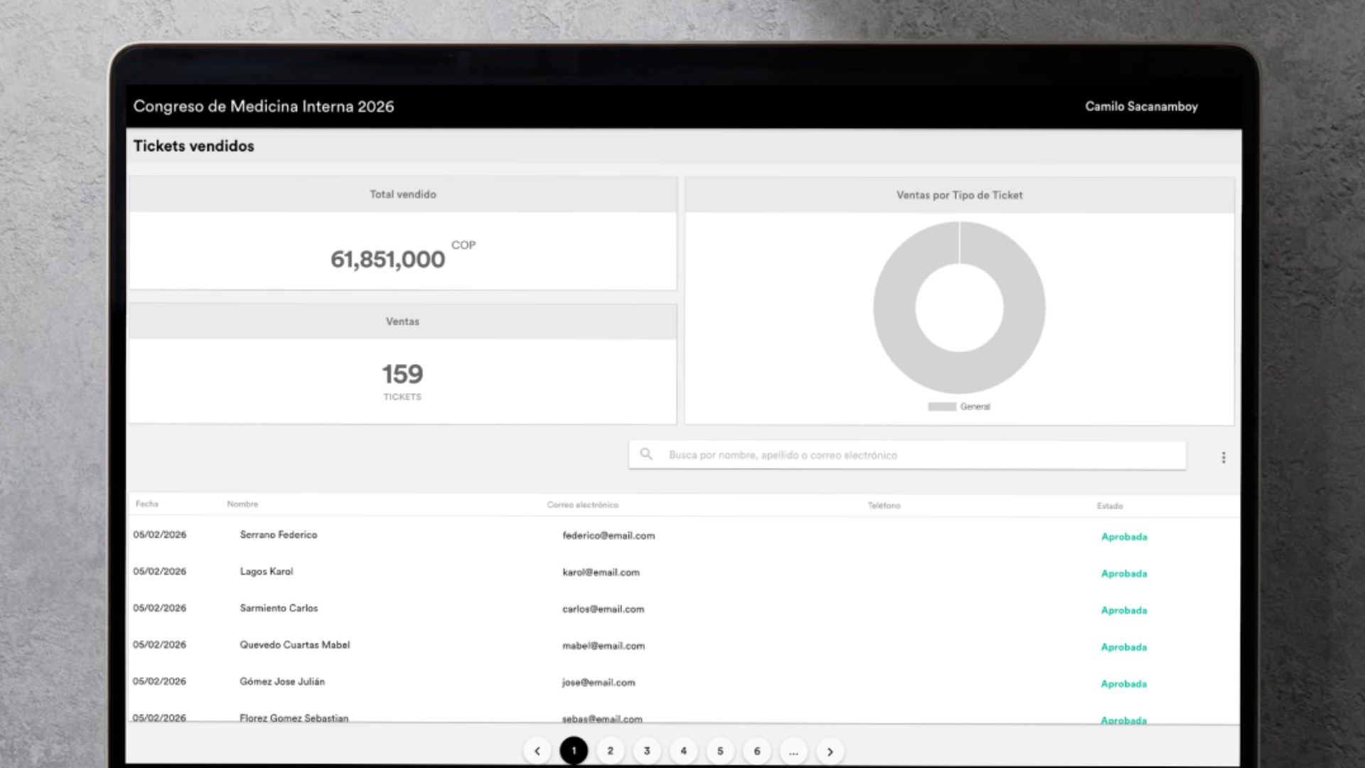 Dashboard de venta de entradas y gestión de asistentes en Peewah